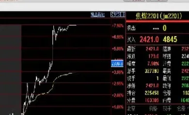 一手期货相当于多少股(一手期货相当于多少股票的价格)_https://www.xmqjcw.com_期货百科_第1张