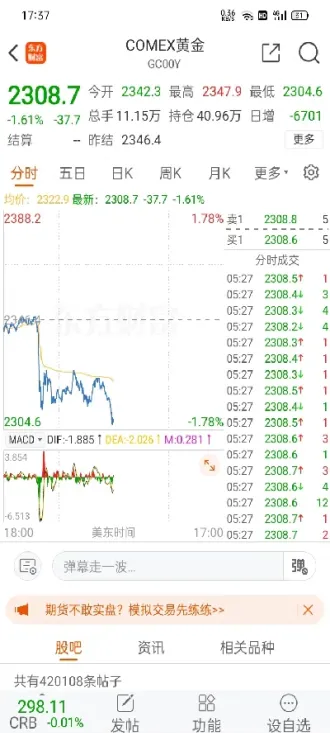 纽约黄金期货继续看跌(纽约黄金期货继续看跌吗)_https://www.xmqjcw.com_期货百科_第1张