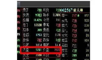 期货的外盘和内盘是啥意思(期货内盘大于外盘说明什么)_https://www.xmqjcw.com_期货百科_第1张