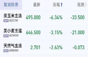 美豆期货大豆行情(美豆期货大豆行情最新消息)_https://www.xmqjcw.com_期货百科_第1张