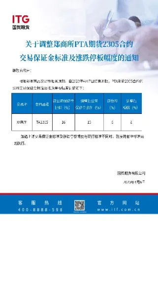 郑商所免费期货交割(郑商所期货交割时间)_https://www.xmqjcw.com_期货百科_第1张