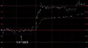 做期货分时图怎么看(期货分时线怎么看)_https://www.xmqjcw.com_期货百科_第1张