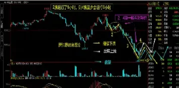 怎么判断期货势能大小方向(期货怎么判断大小行情)_https://www.xmqjcw.com_期货百科_第1张