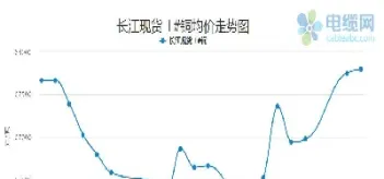 国内期货铜十年走势图(铜期货行情实时行情走势图)_https://www.xmqjcw.com_期货百科_第1张