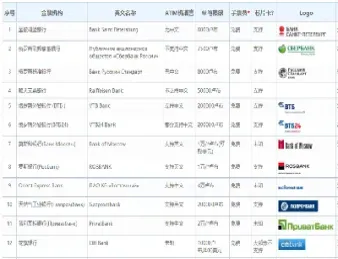 期货通道用银联的可以吗(期货可以用ict吗)_https://www.xmqjcw.com_期货百科_第1张