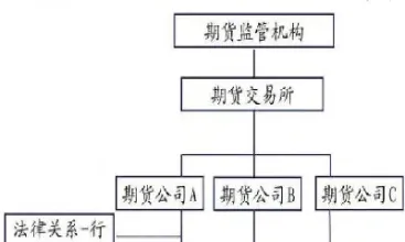 国信期货组织结构(国信期货最新消息)_https://www.xmqjcw.com_期货百科_第1张
