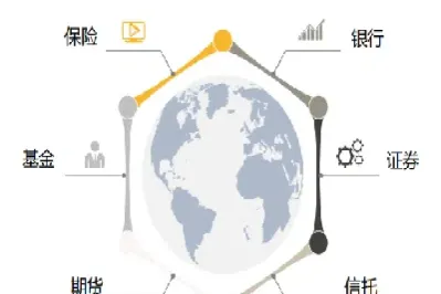 期货行业机构介绍(期货行业机构体系结构图)_https://www.xmqjcw.com_期货百科_第1张