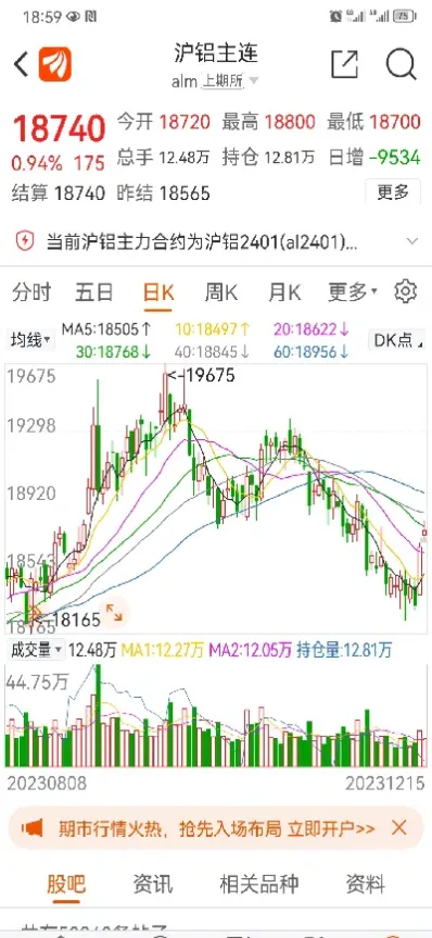 铝期货上涨原因(铝期货最新行情)_https://www.xmqjcw.com_期货百科_第1张