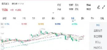 玻璃期货2101进入交割月啥意思(玻璃期货交割价格)_https://www.xmqjcw.com_期货百科_第1张