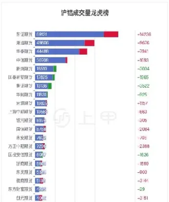 期货沪铝的代码(沪铝期货代码是多少)_https://www.xmqjcw.com_期货百科_第1张