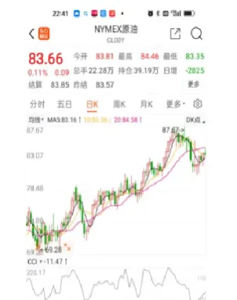 纽约期货原油交易时间(纽约期货实时行情)_https://www.xmqjcw.com_期货百科_第1张