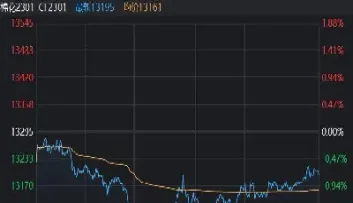 举例说明期货是如何结算的技巧(举例期货是如何交易的)_https://www.xmqjcw.com_期货百科_第1张