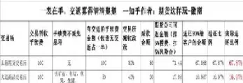 期货预埋单和条件单(期货预埋单是什么意思)_https://www.xmqjcw.com_期货百科_第1张