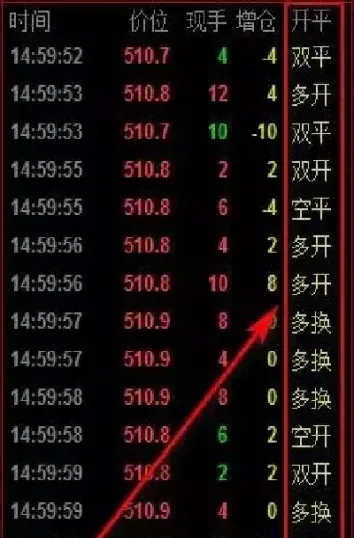 期货大盘成交量名词解释(期货大盘是什么意思)_https://www.xmqjcw.com_期货百科_第1张