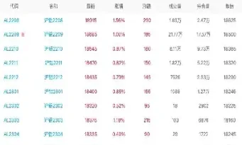 期货沪铝行情走势(沪铝期货走势分析)_https://www.xmqjcw.com_期货百科_第1张