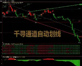期货mv指标怎样设置参数(期货常用指标参数设置)_https://www.xmqjcw.com_期货百科_第1张