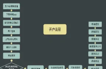 ib股讲义指期货交易流程(ih股指期货是什么)_https://www.xmqjcw.com_期货百科_第1张