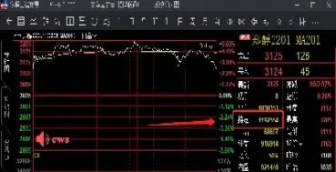 期货持仓量下降(期货持仓量下降价格却上升)_https://www.xmqjcw.com_期货百科_第1张