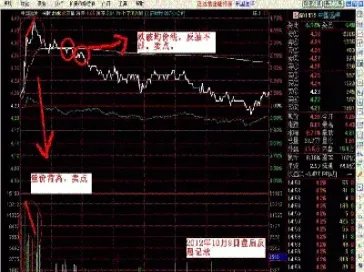 一分钟期货背离技巧(期货背离成功率)_https://www.xmqjcw.com_期货百科_第1张