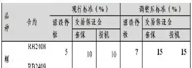 螺纹钢期货交割是理论还是过磅(螺纹钢期货指定交割仓库有哪些)_https://www.xmqjcw.com_期货百科_第1张
