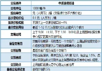 燃油期货合约大小(燃油期货合约大小选择)_https://www.xmqjcw.com_期货百科_第1张