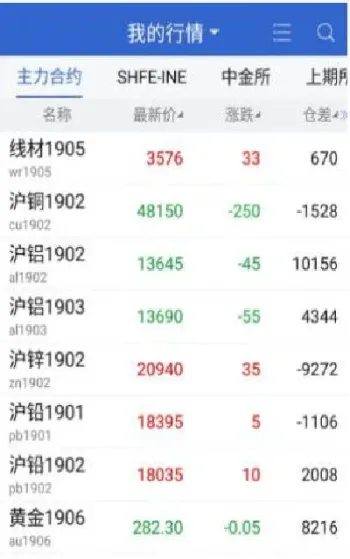 期货使用率是什么意思(期货使用率达到多少强制平仓)_https://www.xmqjcw.com_期货百科_第1张