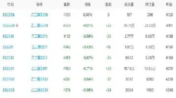 乙二醇期货行情实时行情(乙二醇期货价格实时行情)_https://www.xmqjcw.com_期货百科_第1张