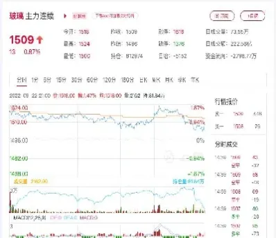 玻璃期货价格或进入滞涨阶段(玻璃期货价格或进入滞涨阶段的原因)_https://www.xmqjcw.com_期货百科_第1张