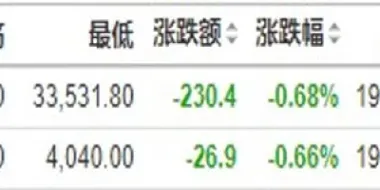 期货怎样才会跌停(期货跌停板怎么才能卖出去)_https://www.xmqjcw.com_期货百科_第1张