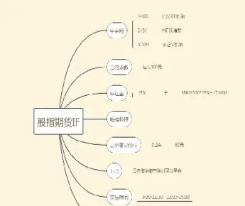 股指期货交易规则放宽(股指期货交易权限放宽)_https://www.xmqjcw.com_期货百科_第1张