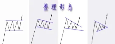 商品期货技术要领(商品期货交易心得与技巧)_https://www.xmqjcw.com_期货百科_第1张