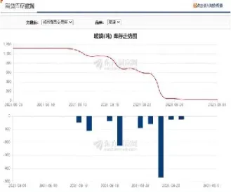 玻璃期货基本面弱势不改(期货玻璃基本面分析)_https://www.xmqjcw.com_期货百科_第1张