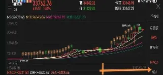 道琼斯期货杠杠指数(道琼斯指数期货杠杆)_https://www.xmqjcw.com_期货百科_第1张