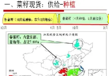 油菜籽期货入门(油菜籽期货今日价格)_https://www.xmqjcw.com_期货百科_第1张