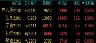 国内期货夜盘行情(国内期货夜盘最新行情)_https://www.xmqjcw.com_期货百科_第1张