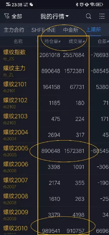 期货交易的头寸(期货交易的头寸是什么意思)_https://www.xmqjcw.com_期货百科_第1张