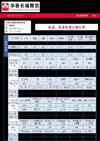 焦煤期货行情上涨(焦煤期货行情上涨原因)_https://www.xmqjcw.com_期货百科_第1张