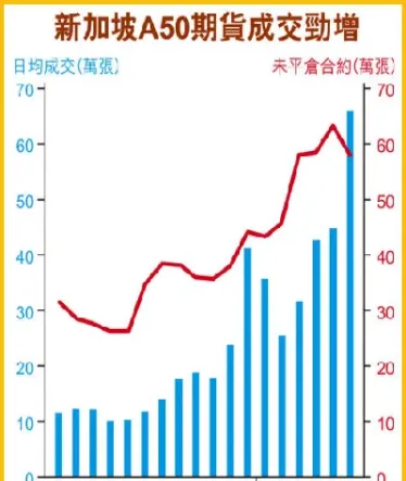 新加坡a50股指期货如何入金(新加坡A50指数期货如何参与)_https://www.xmqjcw.com_期货百科_第1张