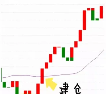 期货宝塔线怎么样(期货宝塔趋势指标)_https://www.xmqjcw.com_期货百科_第1张