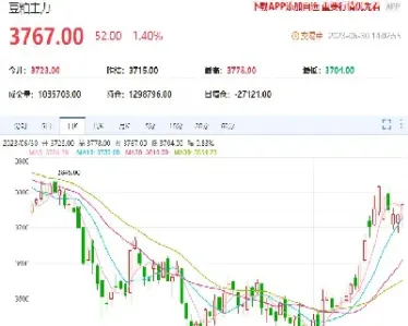 豆粕期货行情发布(豆粕期货实时行情分析)_https://www.xmqjcw.com_期货百科_第1张