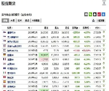 内盘与外盘期货(期货的外盘和内盘是什么意思)_https://www.xmqjcw.com_期货百科_第1张