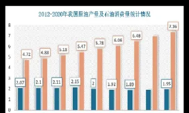 石油期货总交易额(石油期货总交易额是多少)_https://www.xmqjcw.com_期货百科_第1张