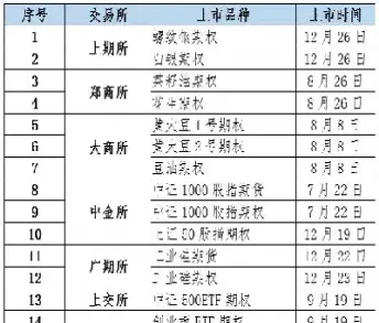 新推出期货品种(期货行业新品种上市)_https://www.xmqjcw.com_期货百科_第1张