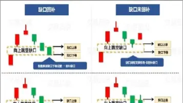 期货跳空行情怎么交易(期货跳空行情怎么交易的)_https://www.xmqjcw.com_期货百科_第1张