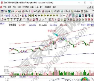 期货十字星是什么(期货低位十字星意味着什么)_https://www.xmqjcw.com_期货百科_第1张