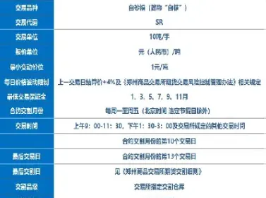 白糖期货受外盘影响吗(白糖期货跟外盘吗)_https://www.xmqjcw.com_期货百科_第1张