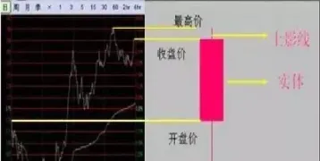 期货原油k线(原油期货k线分析)_https://www.xmqjcw.com_期货百科_第1张