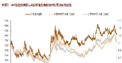 恒生指数期货高开上涨(恒生指数期货技巧)_https://www.xmqjcw.com_期货百科_第1张
