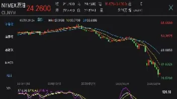 美油期货微幅收涨(美油期货油价涨价)_https://www.xmqjcw.com_期货百科_第1张