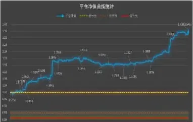 怎么样做期货资金曲线(期货资金曲线怎么看)_https://www.xmqjcw.com_期货百科_第1张